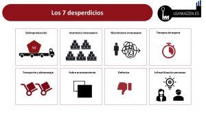 Los 7 tipos de desperdicios