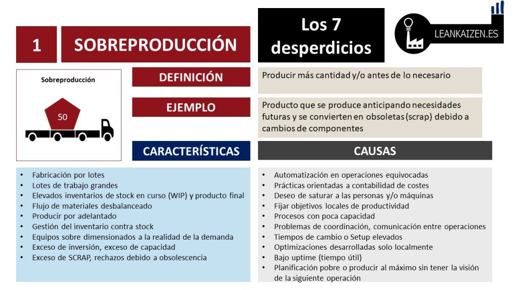 9 desperdicios lean