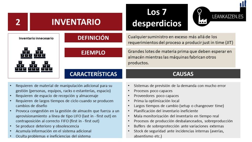 los ocho desperdicios