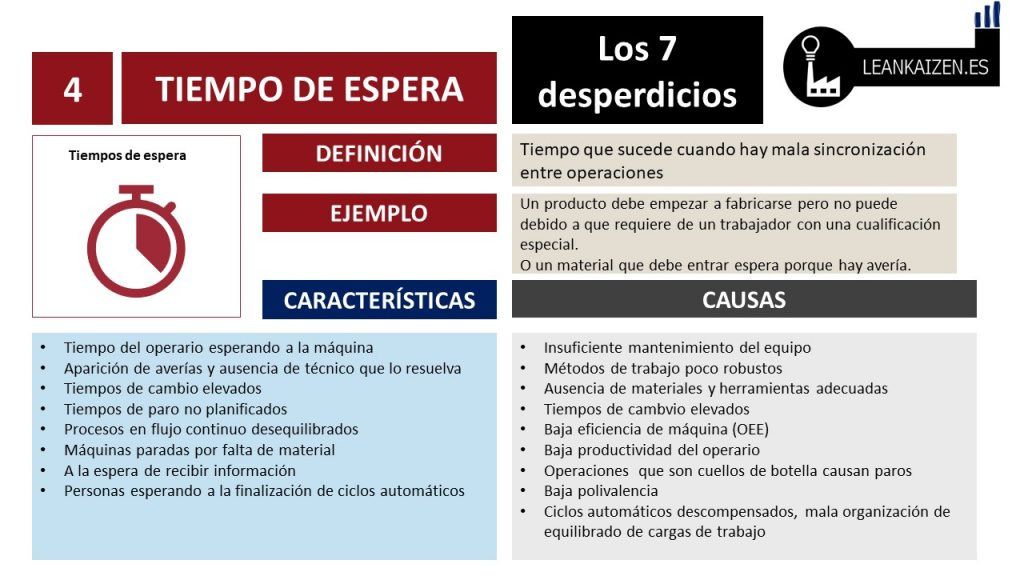 los 7 desperdicios lean manufacturing