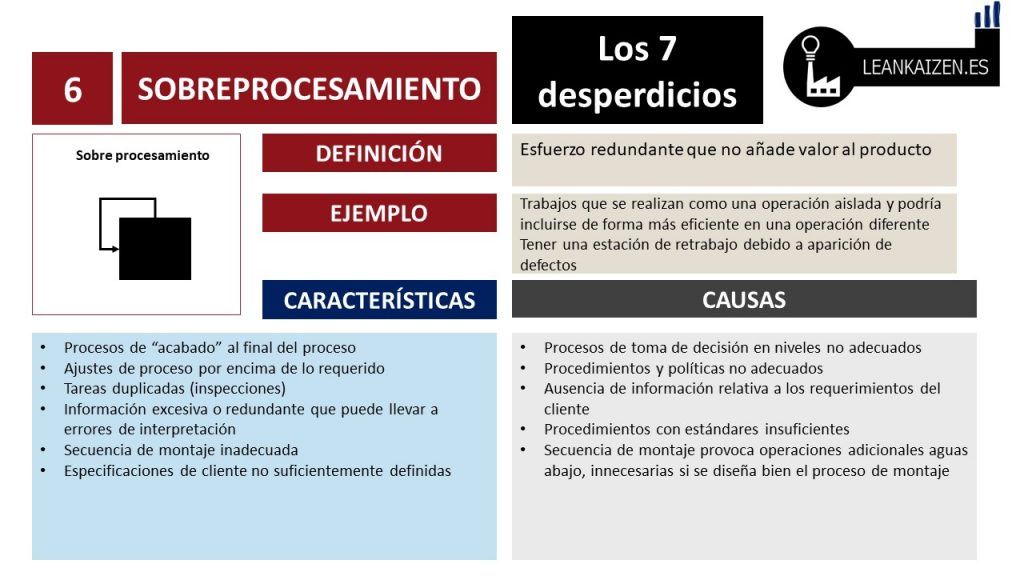 desperdicios de transporte