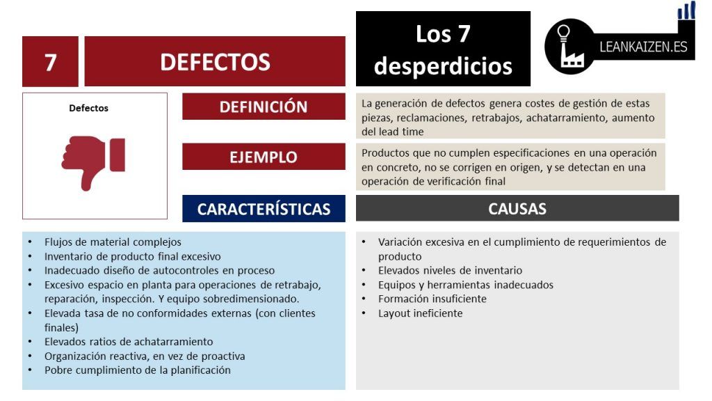 8 tipos de desperdicios lean manufacturing