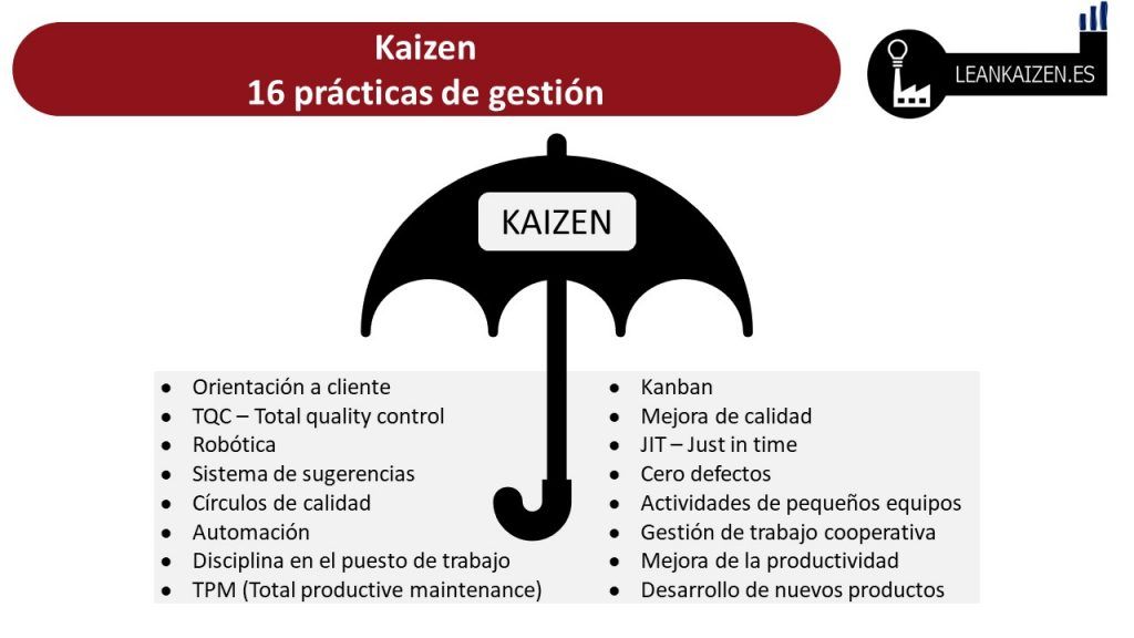 kaizen significado