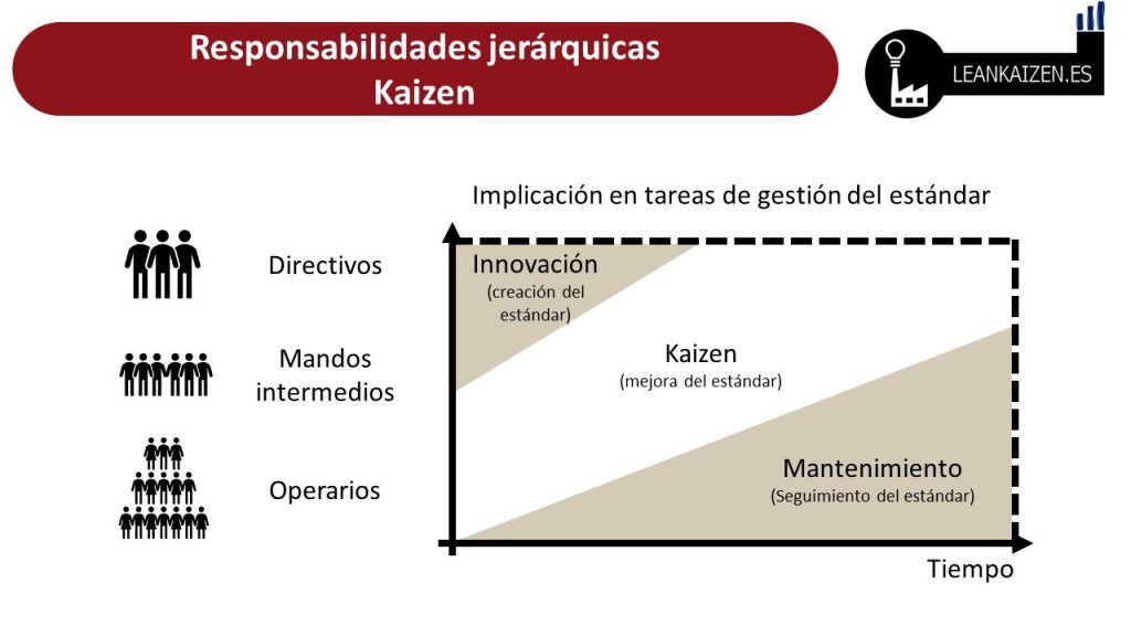 metodos kaizen