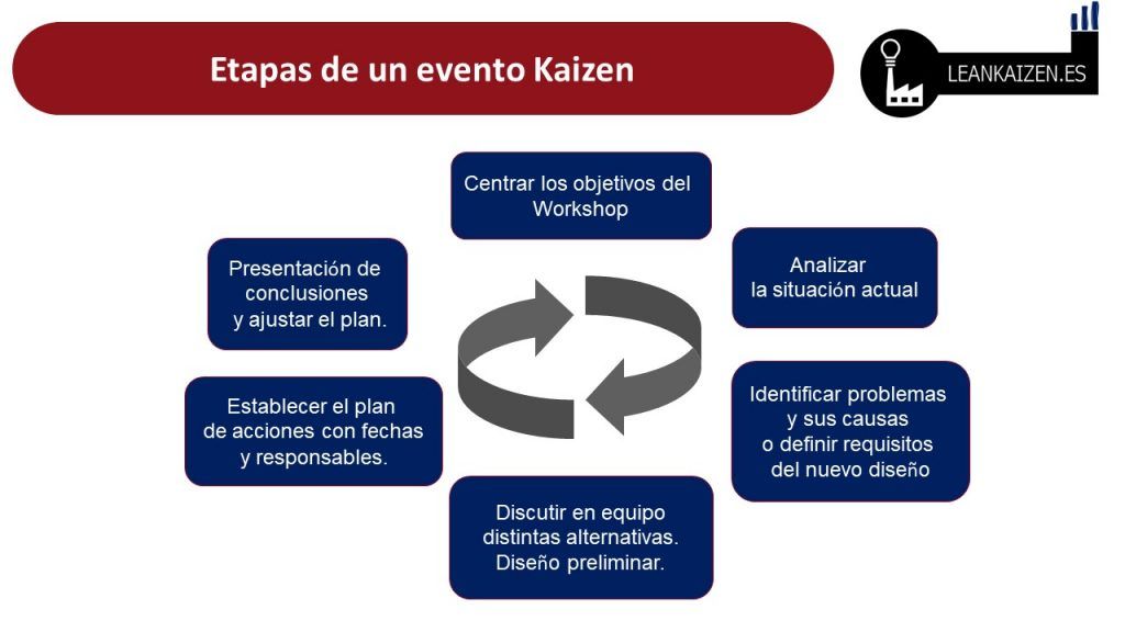 kaizen global solutions