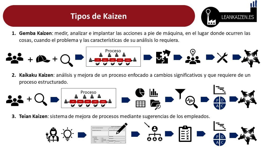 kaizen mejora continua