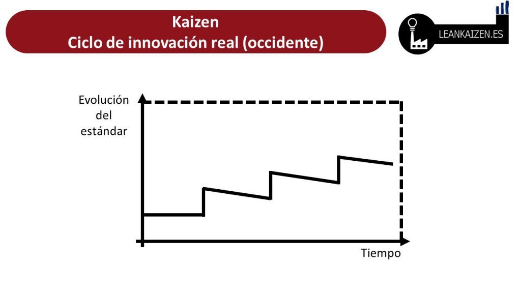 filosofia kaizen