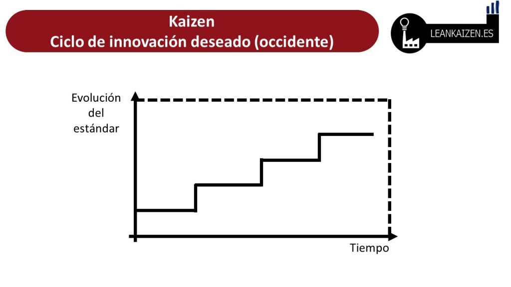 kaizen la clave del cambio