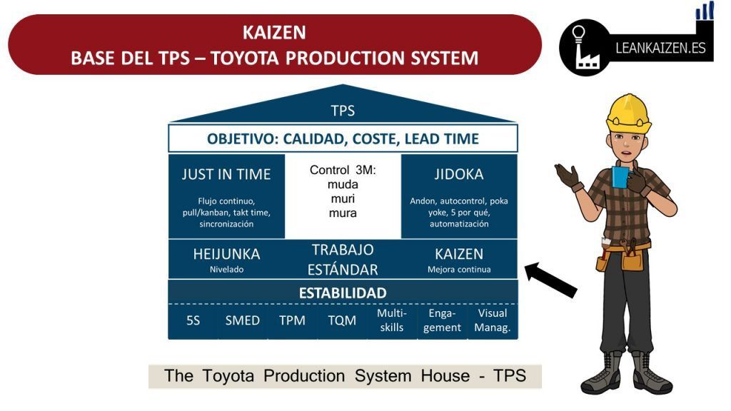 significado kaizen