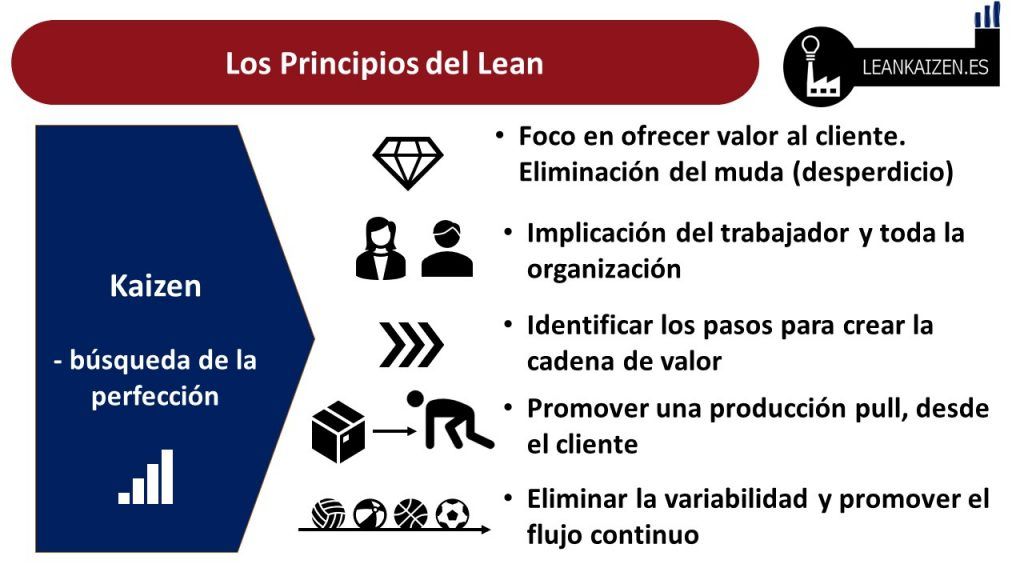 principios lean de toyota