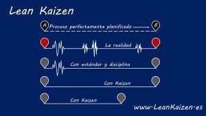metodologia kaizen