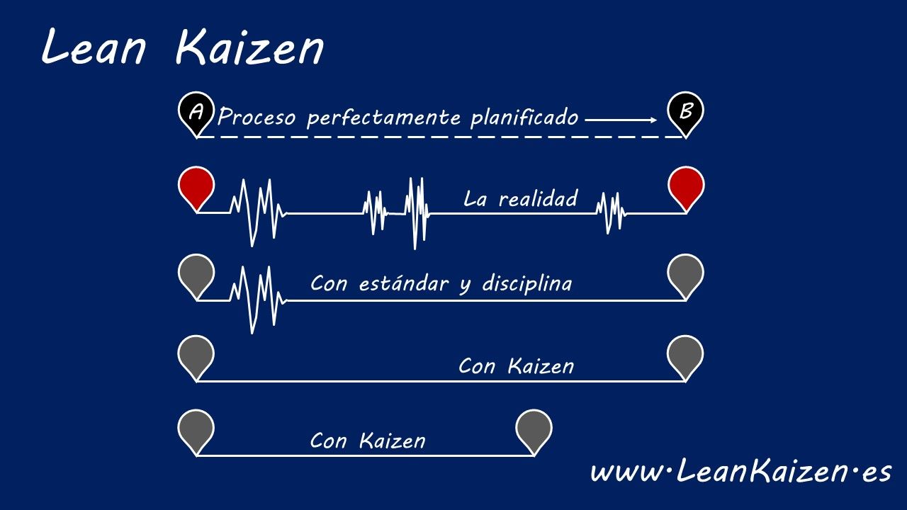 METODOLOGIA KAIZEN como la Filosofía de Mejora Continua Japonesa