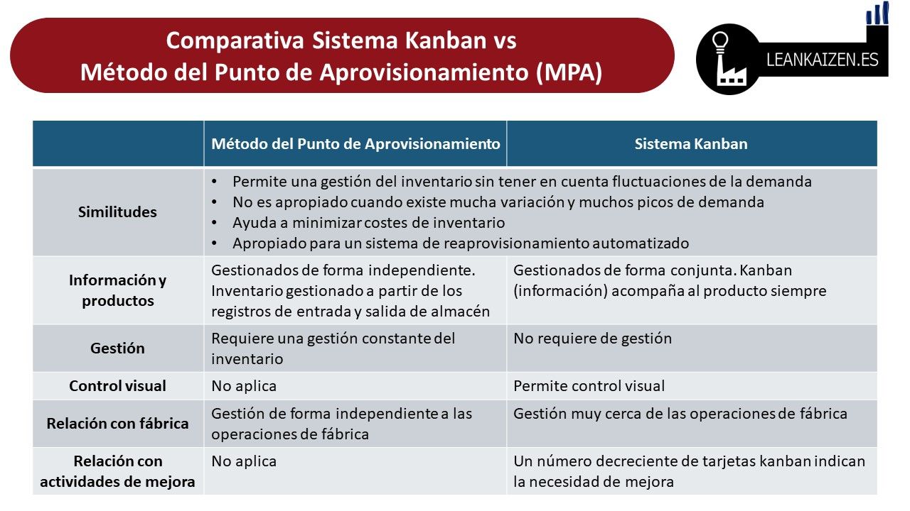 metodos kanban