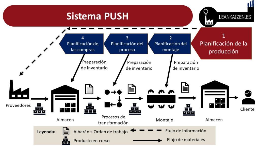 justo a tiempo y kanban