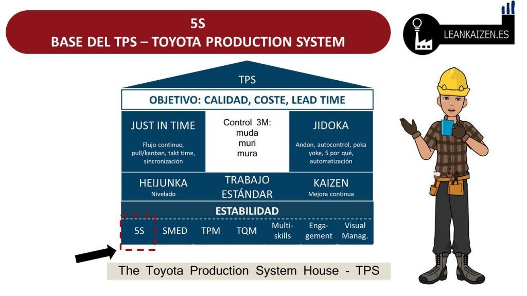 herramientas de las 5s