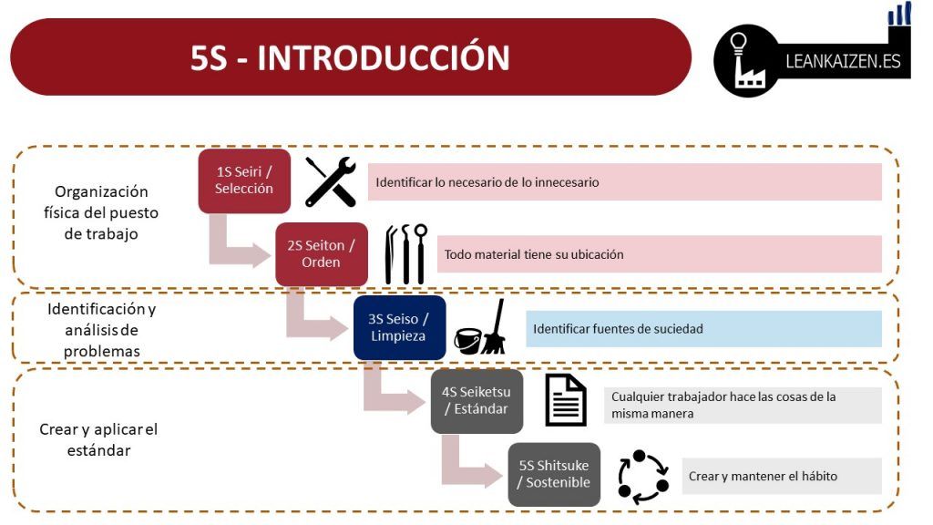 5s metodologia