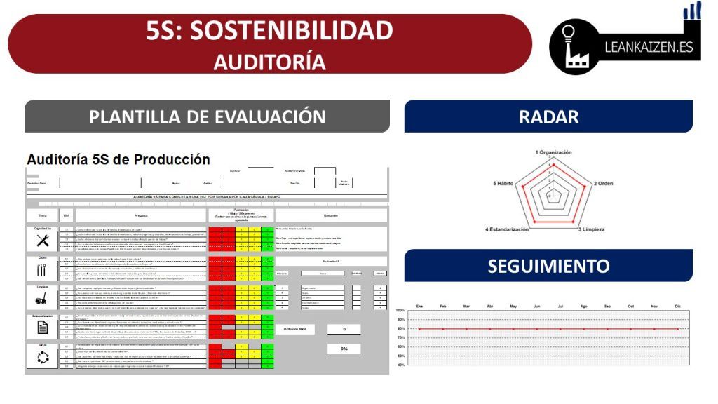 metodologia 5s toyota