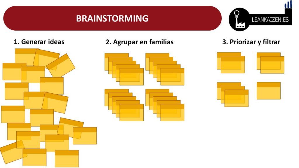brainstorm ejemplos