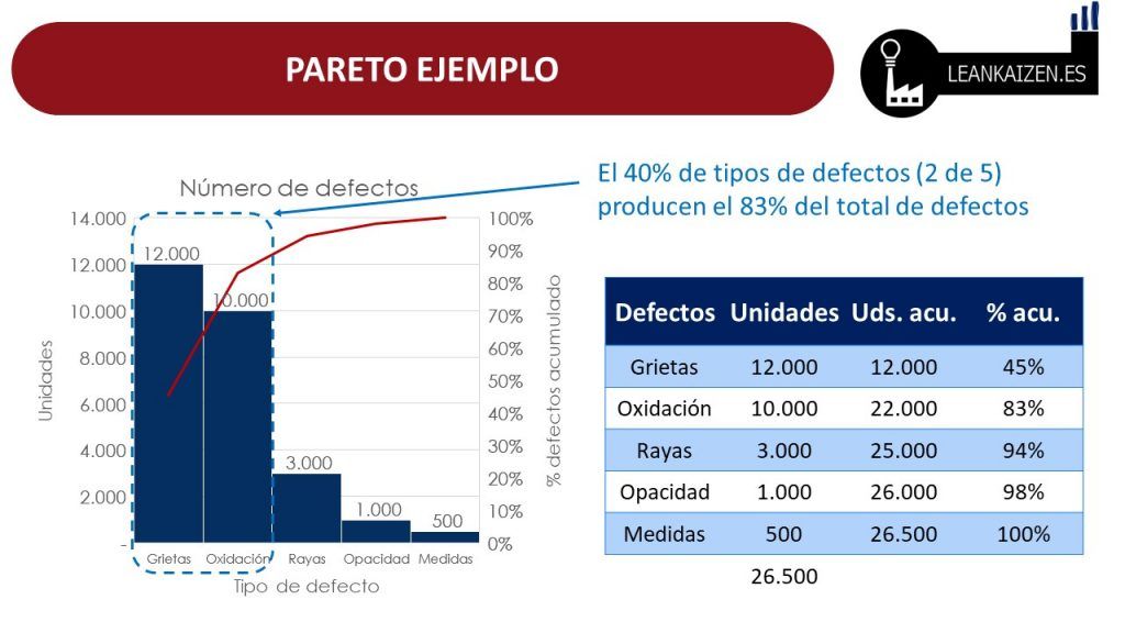 la ley de pareto ejemplo