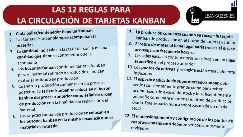 modelo kanban pdf