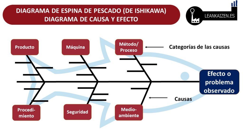 diagramadeishikawa