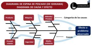 diagrama de ishikawa