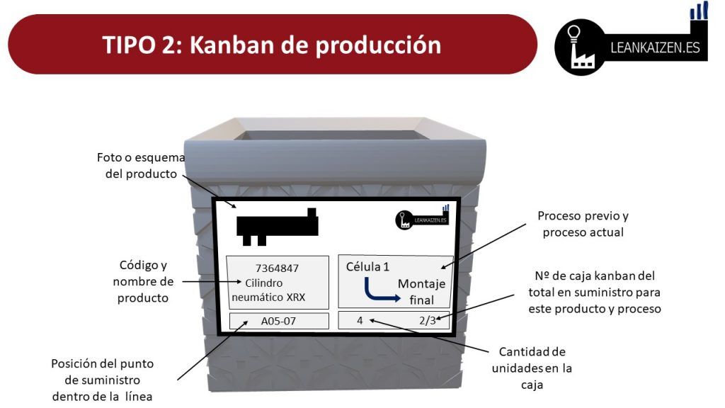 kanban de asignacion