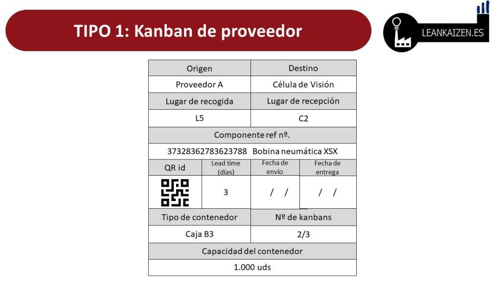 kanban manufactura