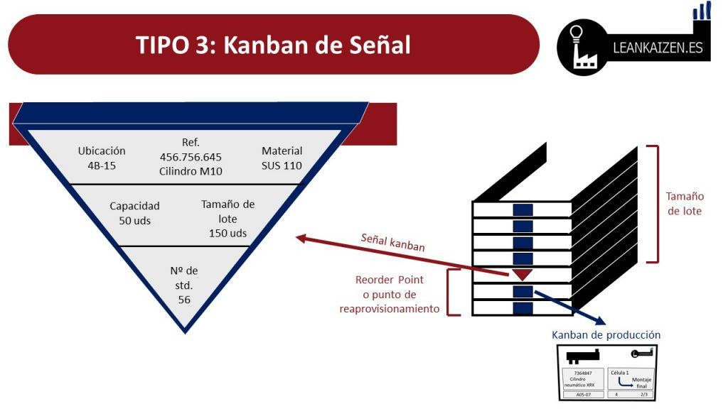 kanban de señal