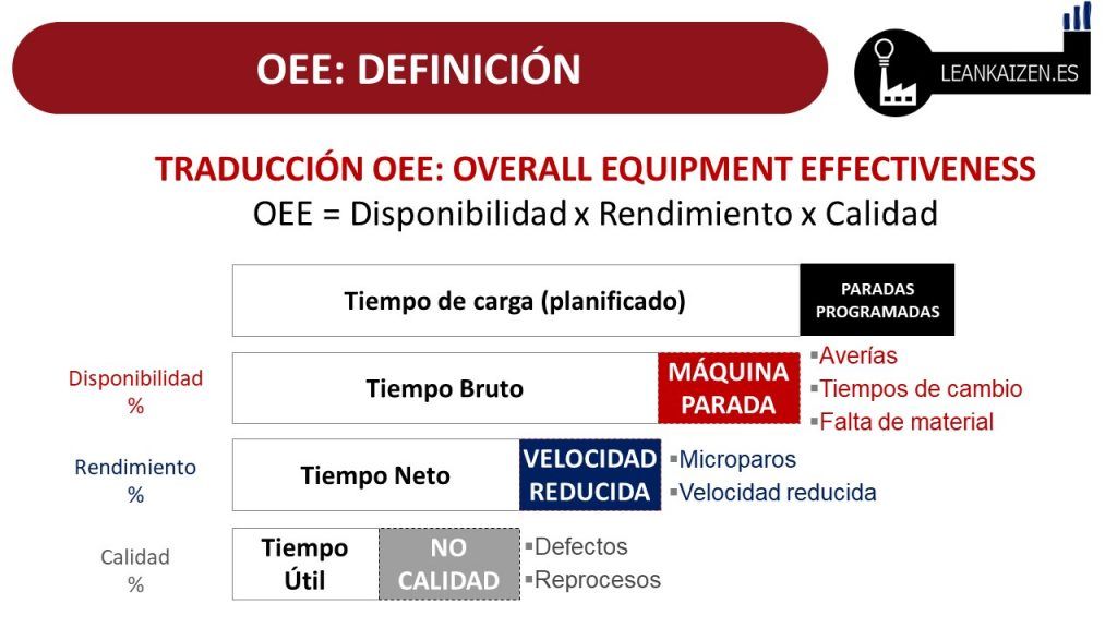 oee