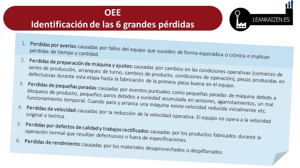 oee fábrica