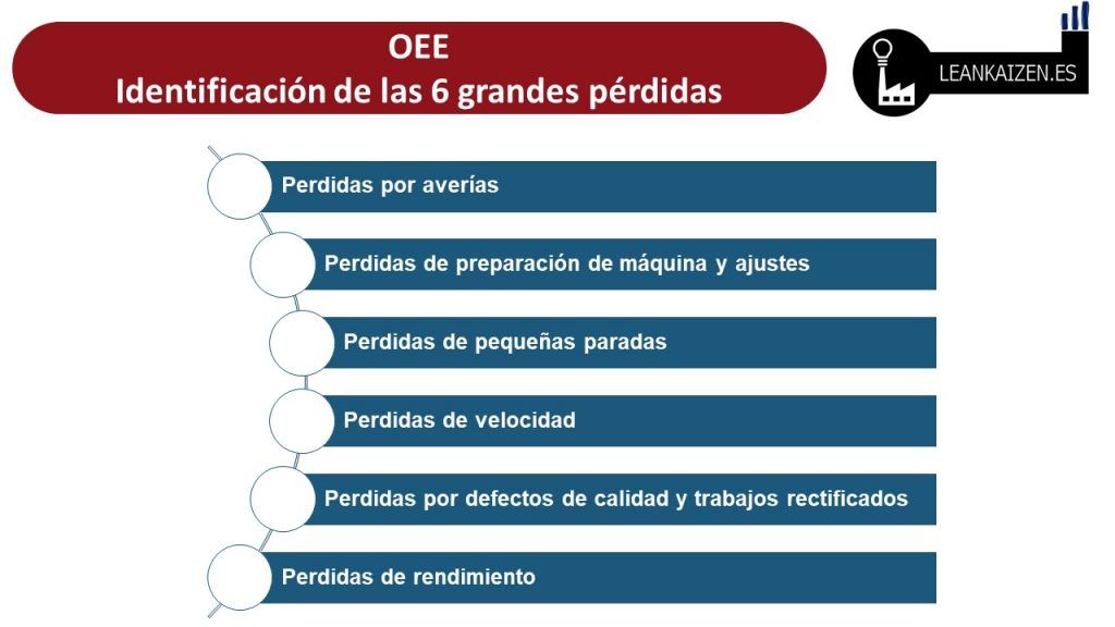 herramienta oee