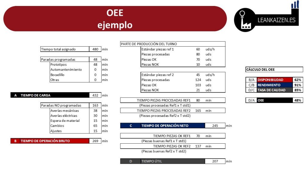 oee clase mundial