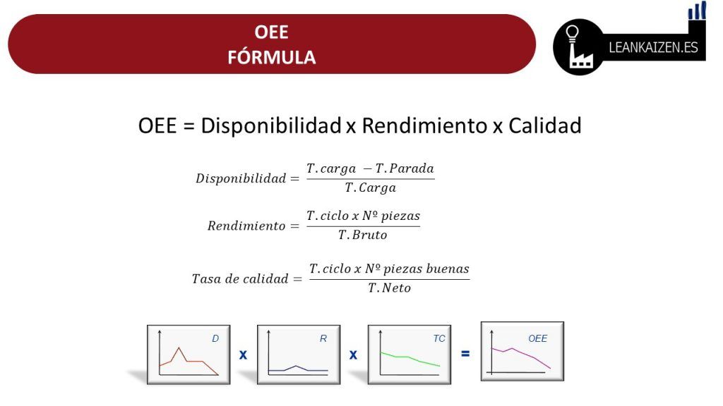 calcular oee