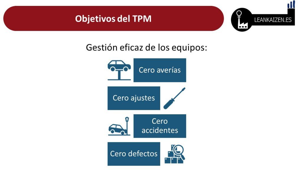 objetivos oee