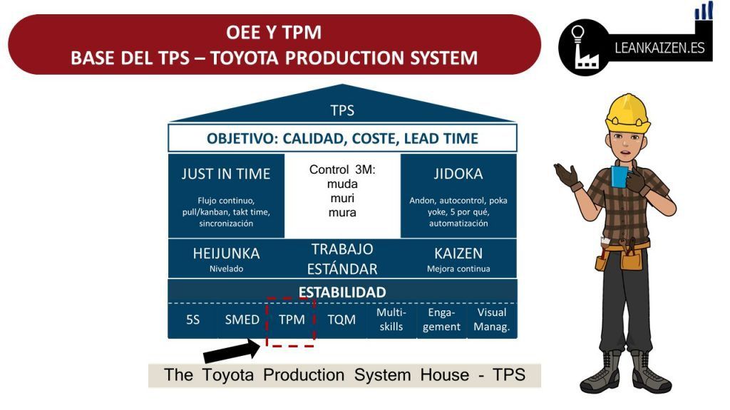 oee producción