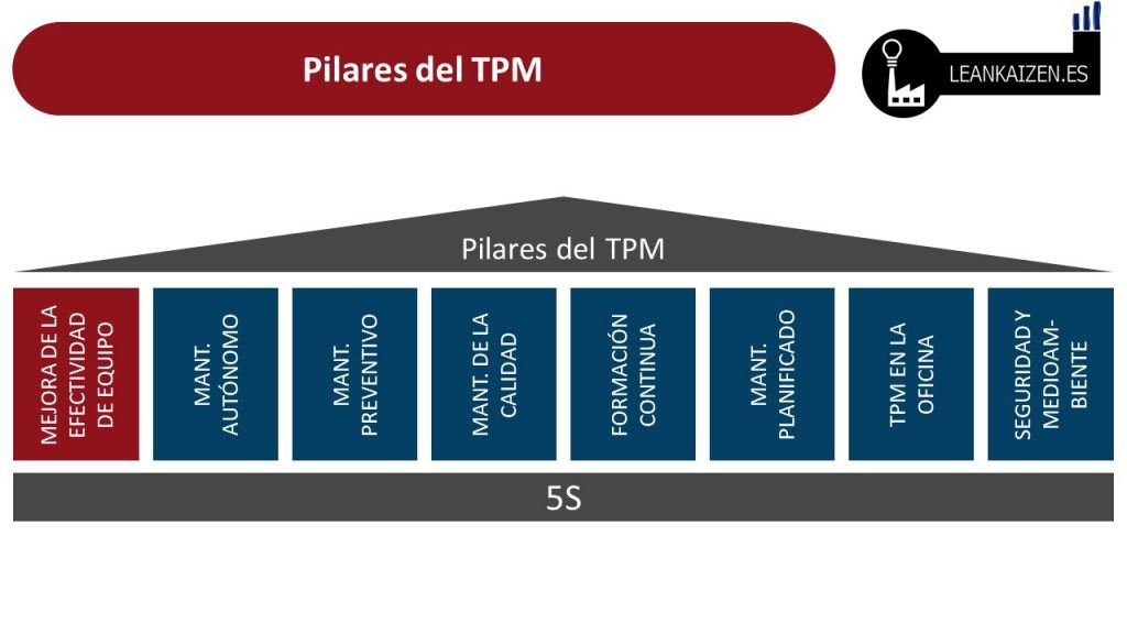 mantenimiento oee