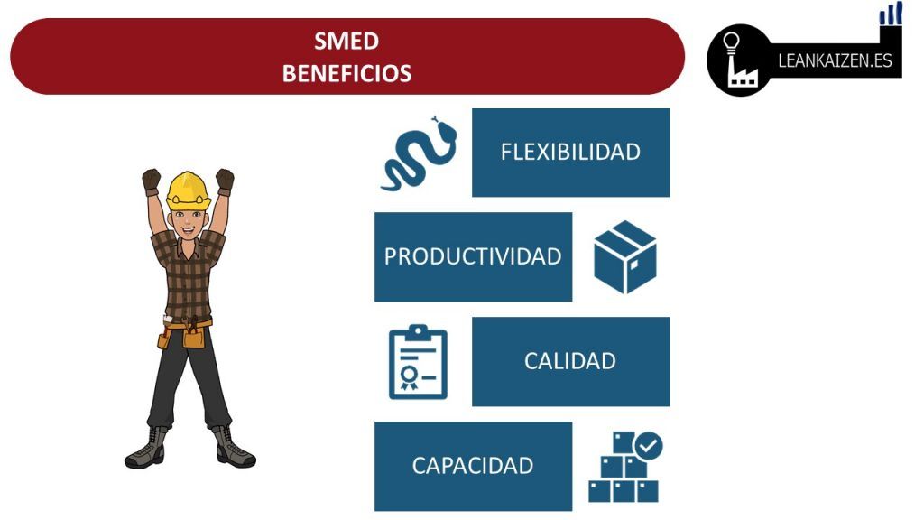 SMED beneficios
