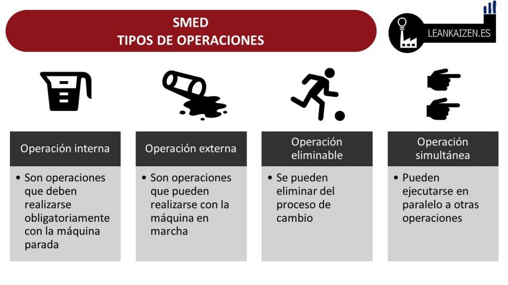 SMED TIPO DE OPERACIONES