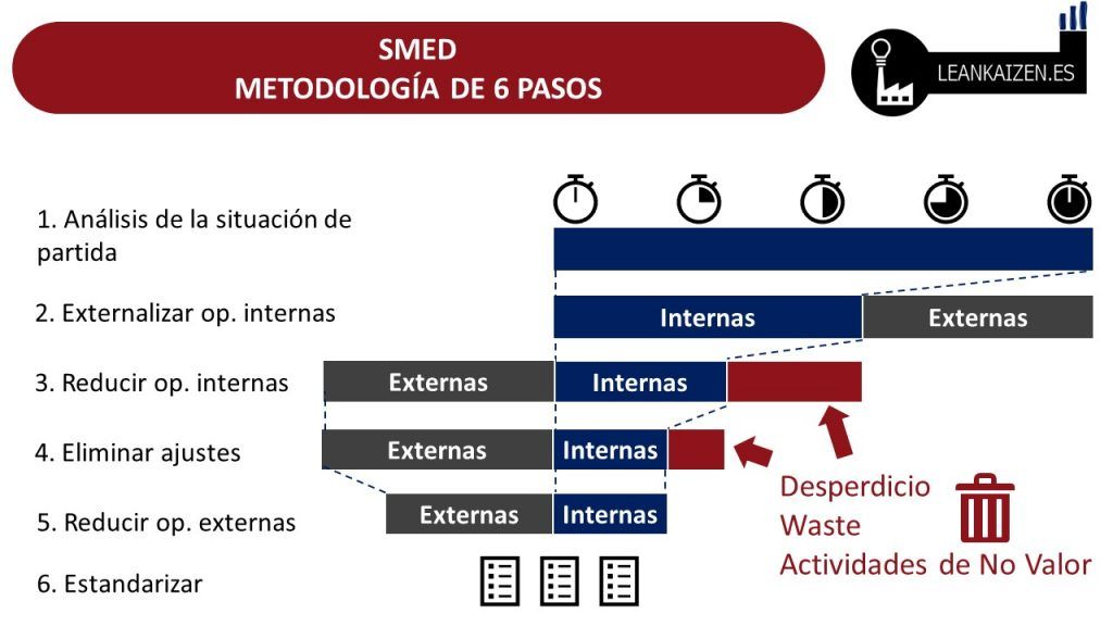 SMED METODOLOGÍA DE IMPLANTACIÓN