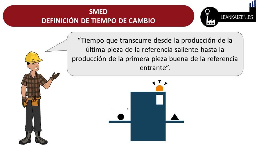 SMED DEFINICIÓN TIEMPO DE CAMBIO