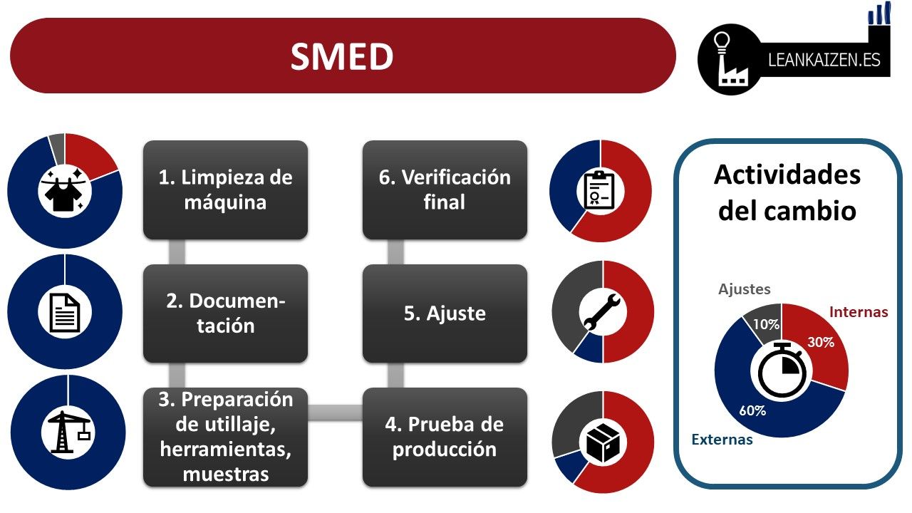 SMED como palanca de agilidad en tus operaciones
