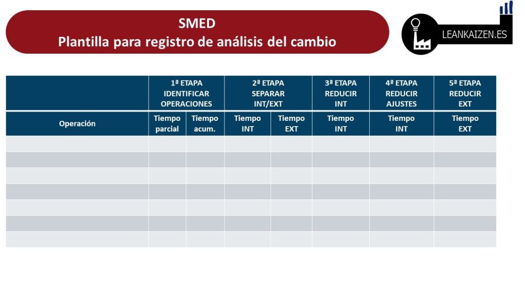SMED plantilla de registro de tiempos
