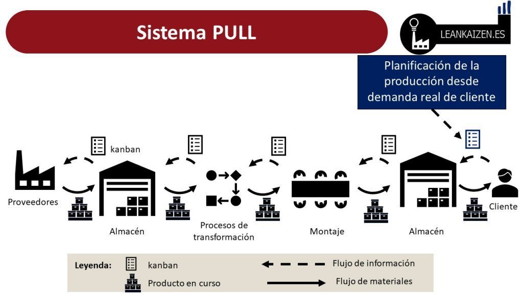 kanban manufactura esbelta