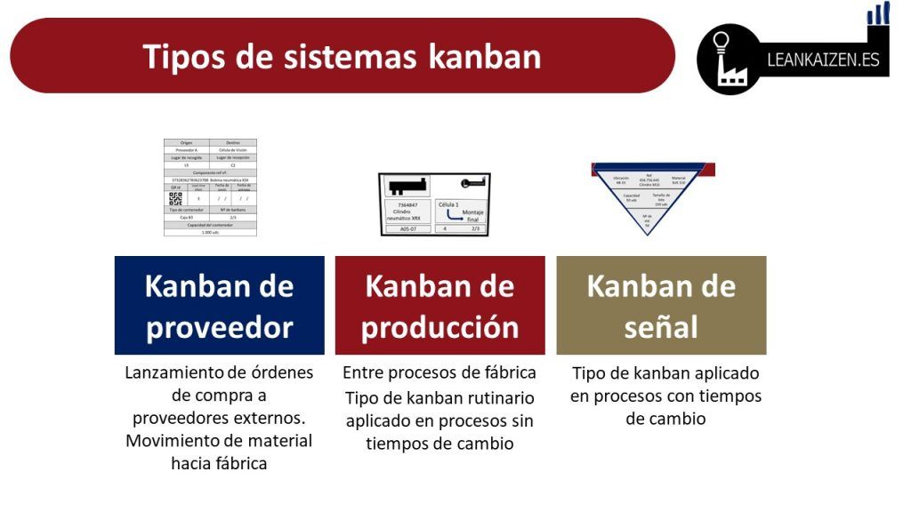 kanban y just in time