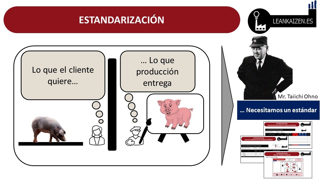 Estandarización de procesos lean