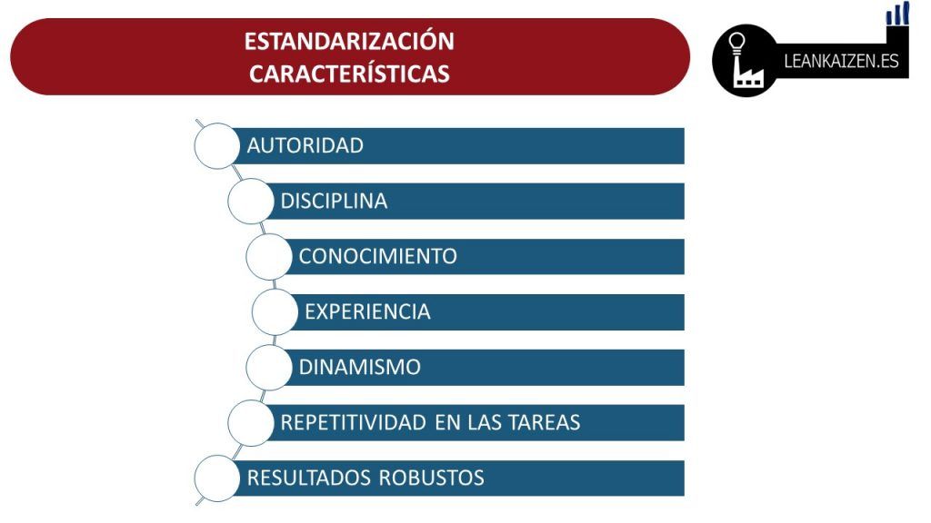 estandarizar procesos administrativos