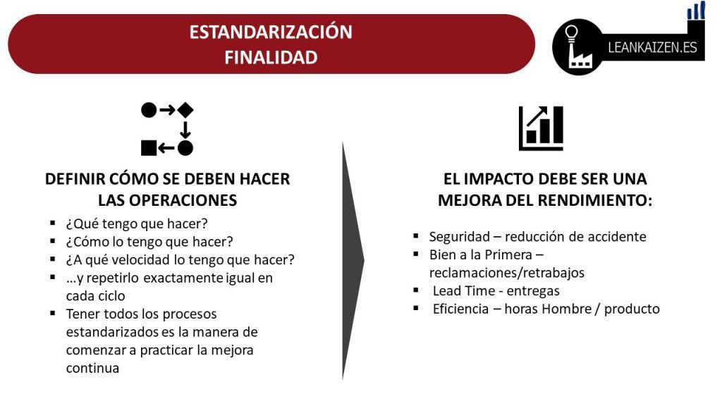 estandarización del proceso de producción