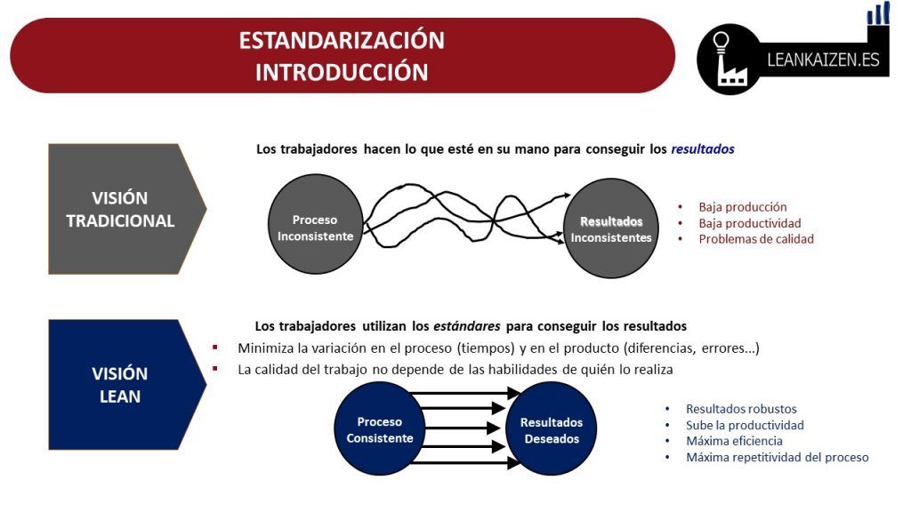 estandarización en una empresa