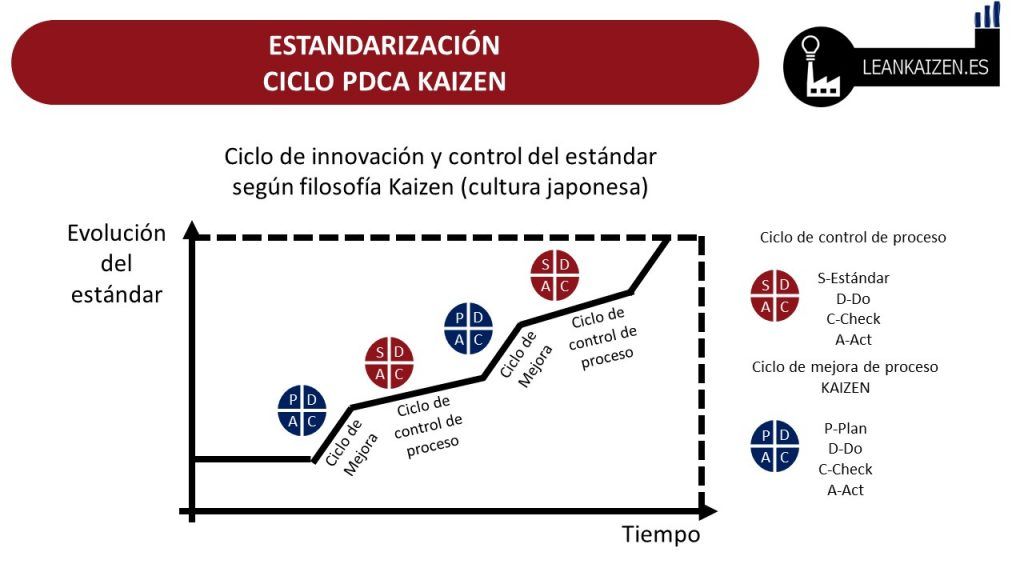 estandarizar procesos administrativos